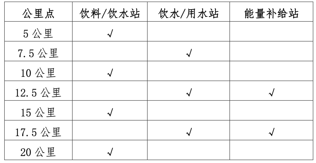 半程马拉松赛的时间_马拉松赛半程时间多久_马拉松半程比赛