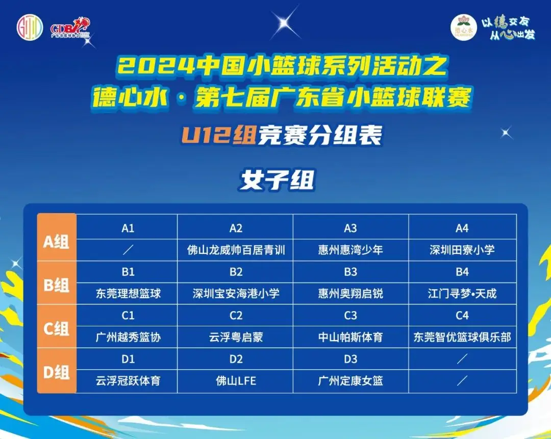 市级u12篮球赛冠军有用吗_篮球赛只有冠军才有奖杯吗_篮球赛冠军