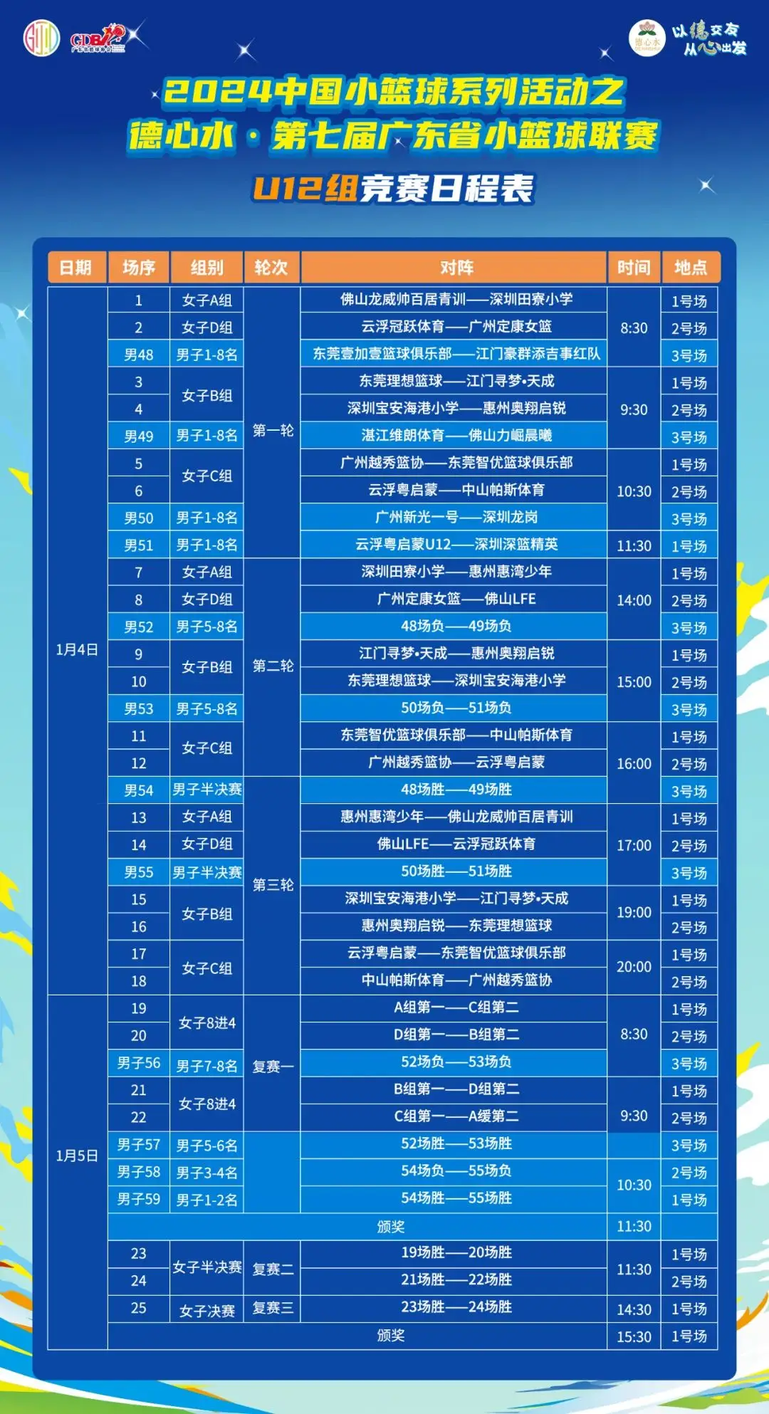 篮球赛冠军_市级u12篮球赛冠军有用吗_篮球赛只有冠军才有奖杯吗