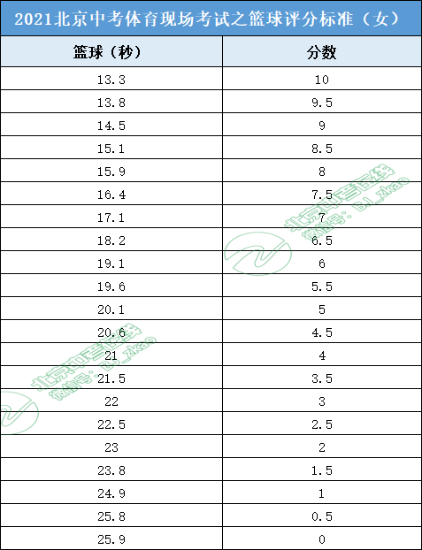 篮球排球足球_排球篮球足球规则_篮球排球足球规则图解