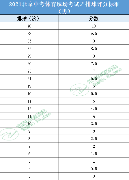 篮球排球足球_排球篮球足球规则_篮球排球足球规则图解