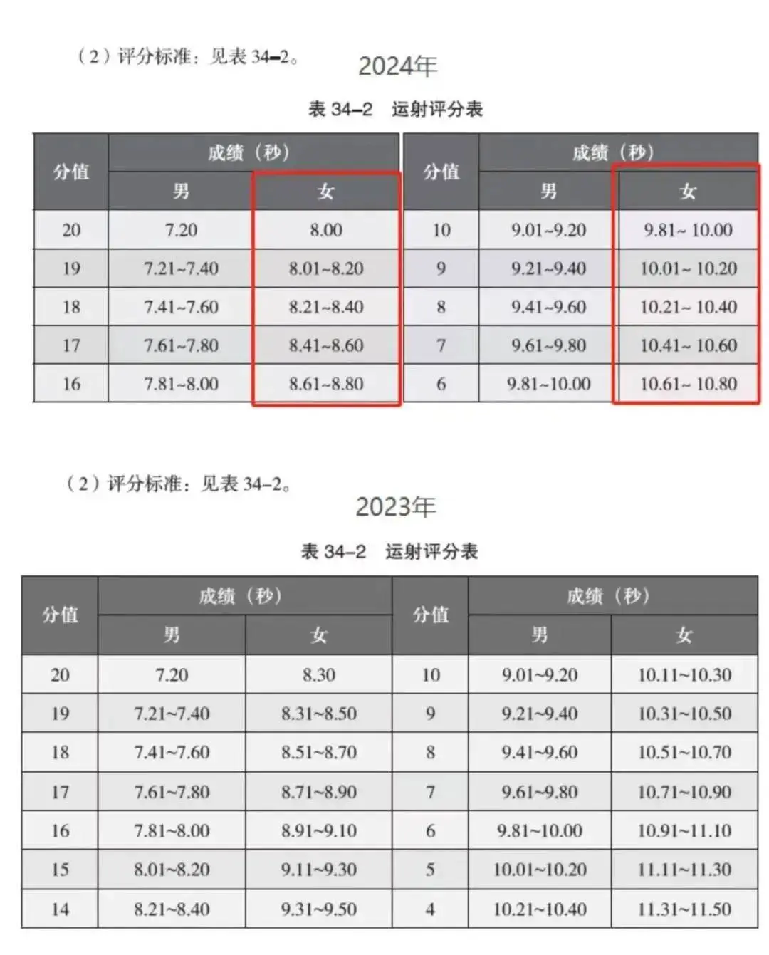 篮球足球排球大小排列_篮球排球足球规则是什么_排球篮球足球规则