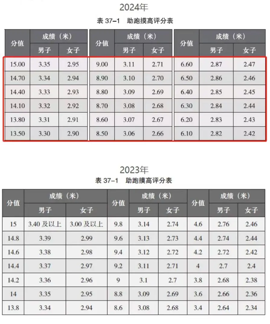 排球篮球足球规则_篮球排球足球规则是什么_篮球足球排球大小排列
