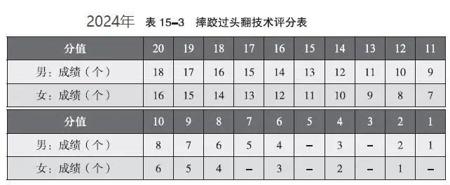 篮球足球排球大小排列_排球篮球足球规则_篮球排球足球规则是什么
