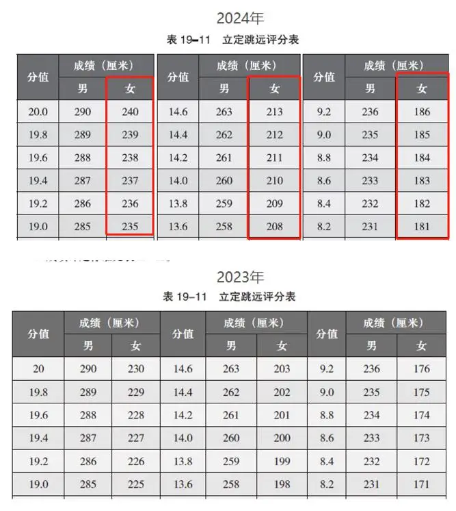 篮球排球足球规则是什么_篮球足球排球大小排列_排球篮球足球规则