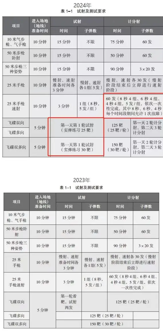 篮球排球足球规则是什么_篮球足球排球大小排列_排球篮球足球规则