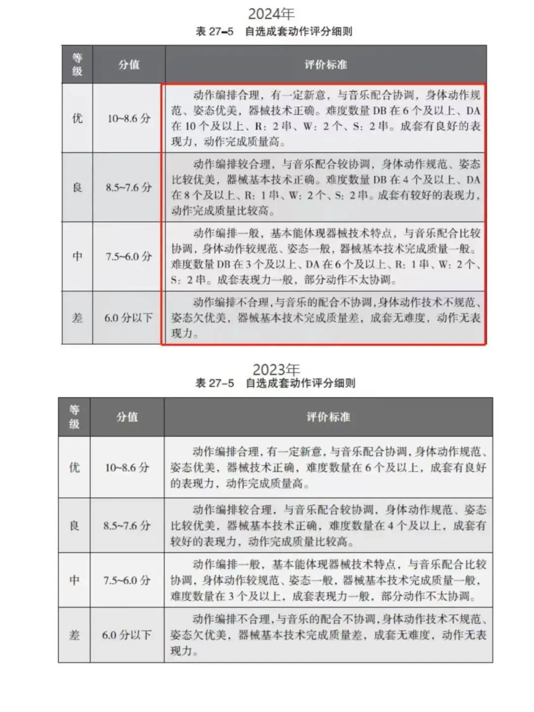 排球篮球足球规则_篮球足球排球大小排列_篮球排球足球规则是什么