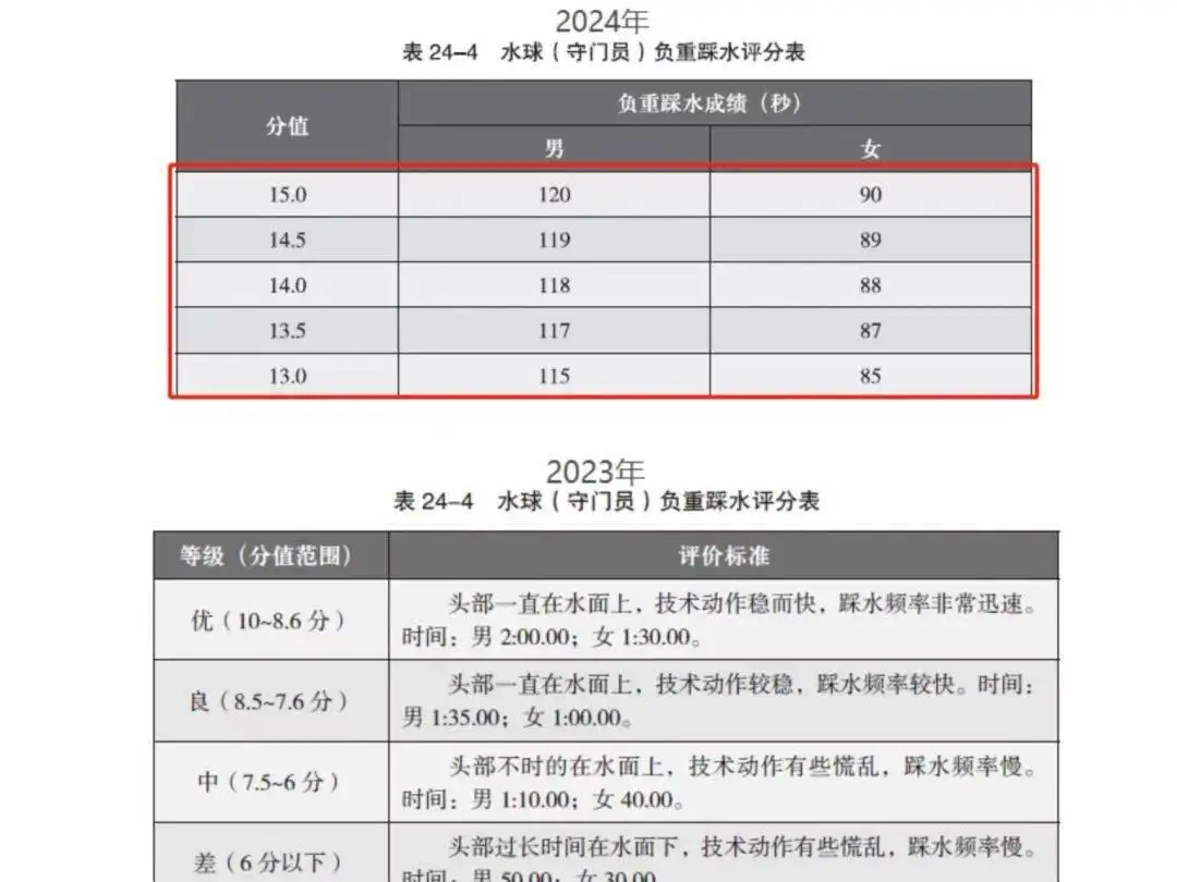 篮球足球排球大小排列_篮球排球足球规则是什么_排球篮球足球规则