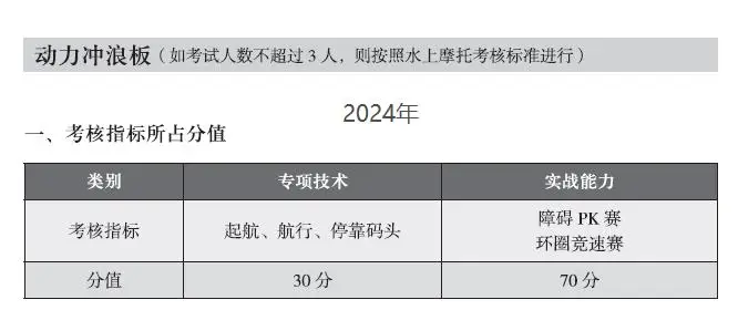 篮球排球足球规则是什么_篮球足球排球大小排列_排球篮球足球规则
