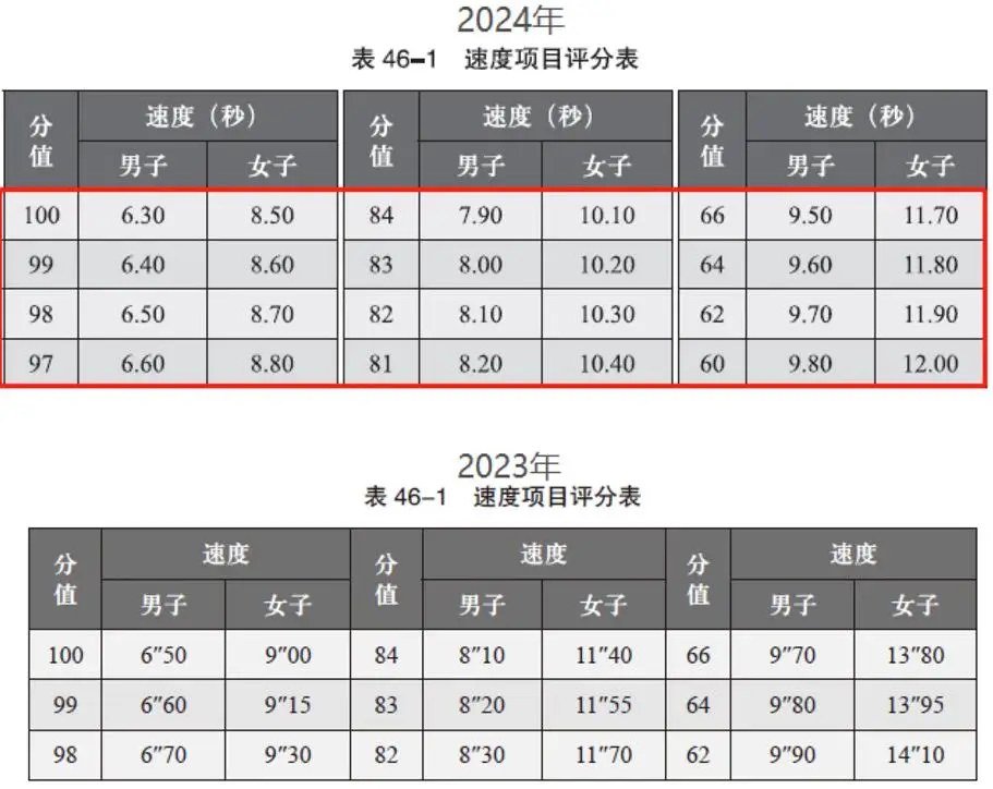 篮球排球足球规则是什么_篮球足球排球大小排列_排球篮球足球规则