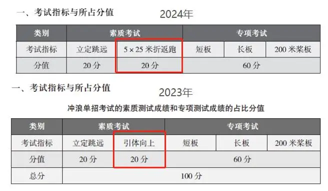 排球篮球足球规则_篮球排球足球规则是什么_篮球足球排球大小排列