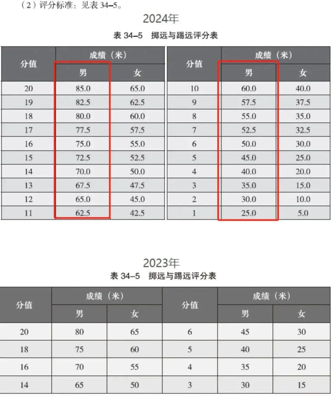 排球篮球足球规则_篮球排球足球规则是什么_篮球足球排球大小排列