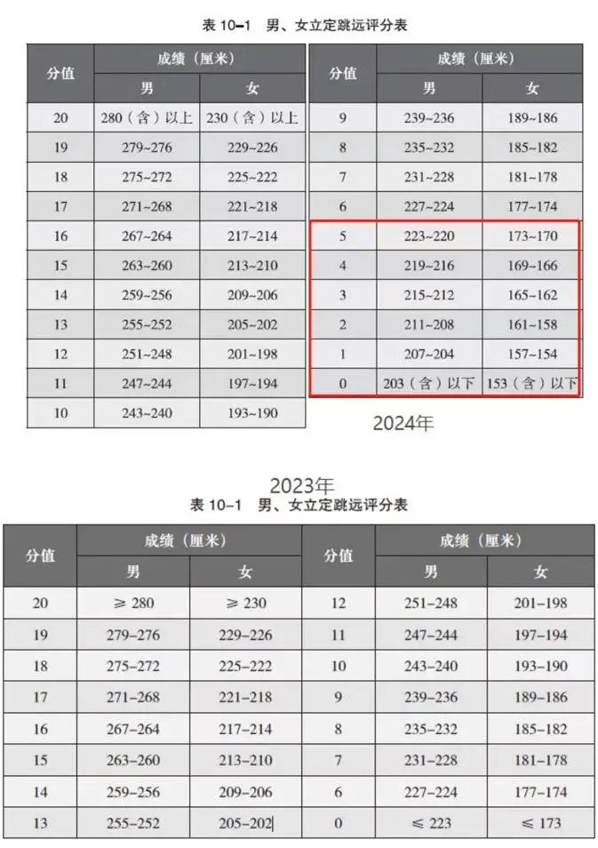 排球篮球足球规则_篮球排球足球规则是什么_篮球足球排球大小排列