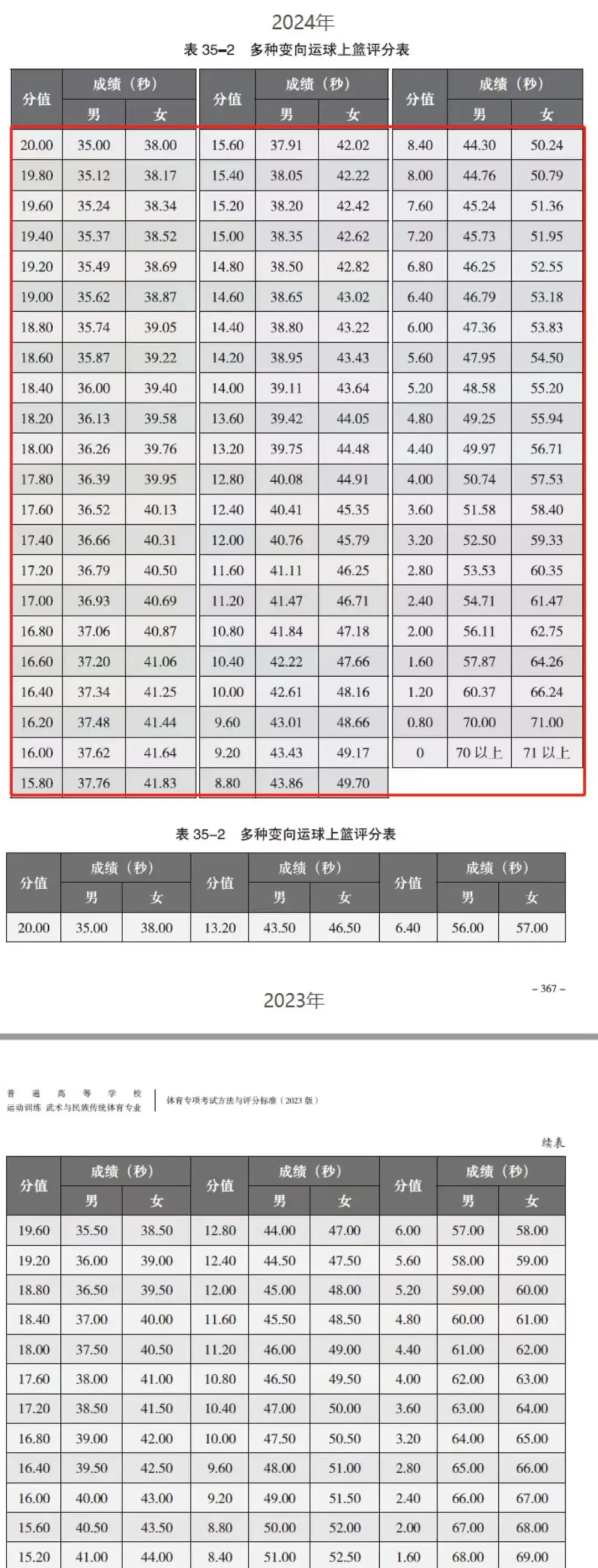 篮球足球排球大小排列_篮球排球足球规则是什么_排球篮球足球规则