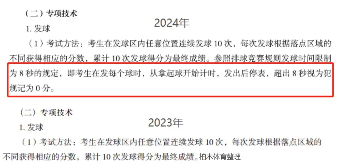 篮球足球排球大小排列_排球篮球足球规则_篮球排球足球规则是什么