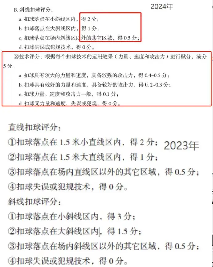 篮球足球排球大小排列_排球篮球足球规则_篮球排球足球规则是什么
